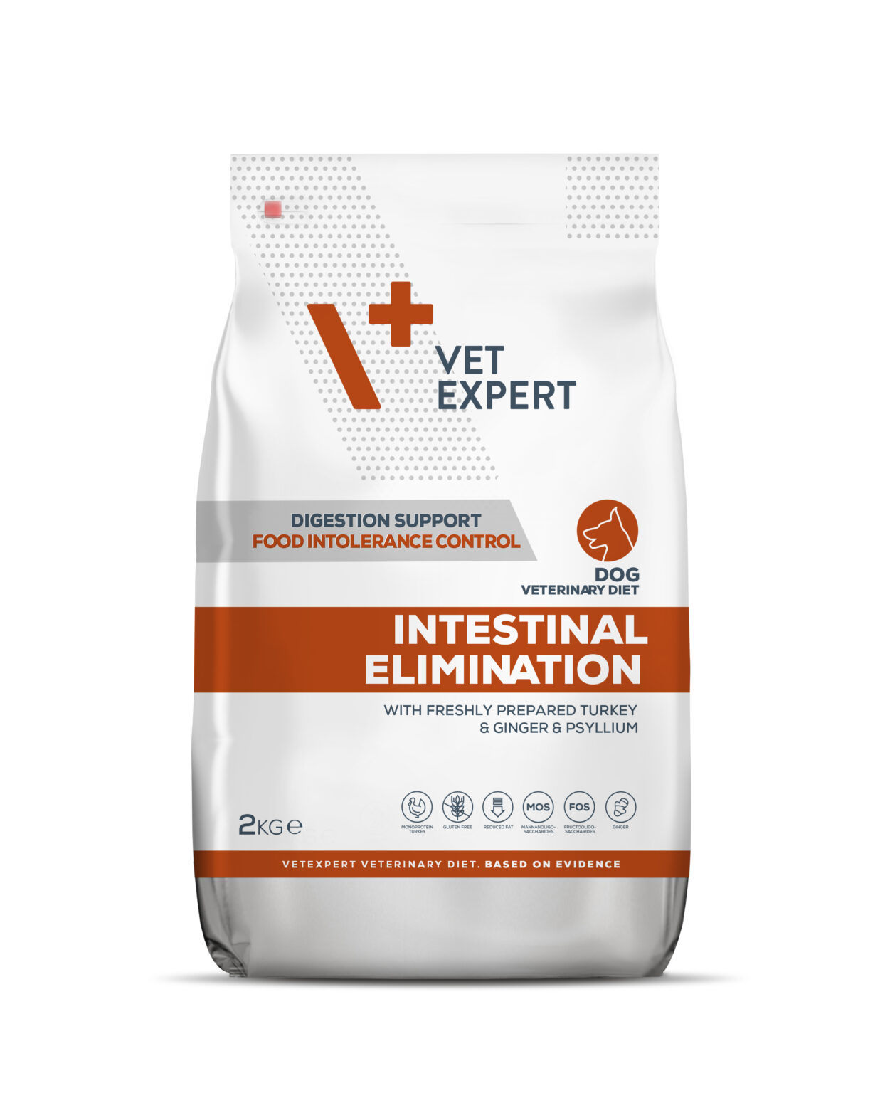 Intestinal Elimination [Dry]